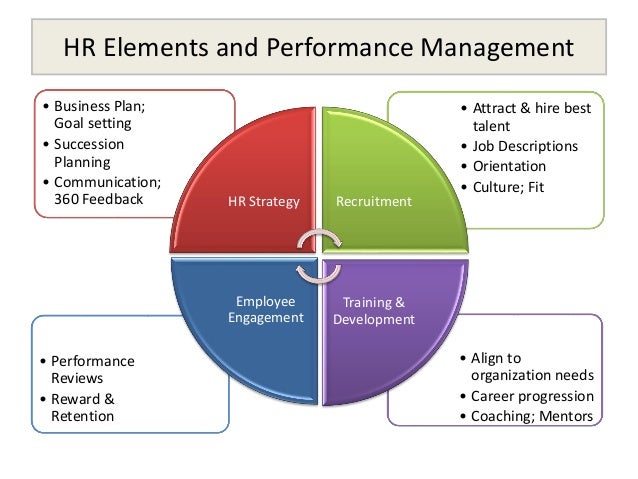human resource management strategy people performance ebook