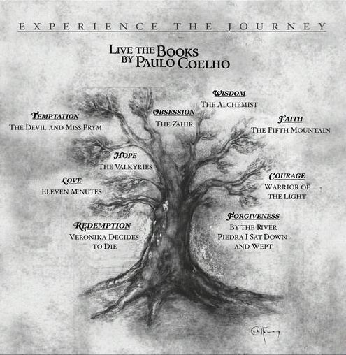 paulo coelho alchemist ebook download
