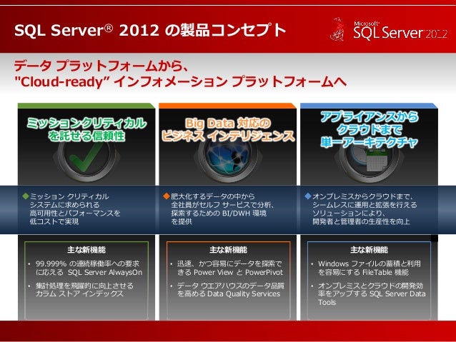 bi sql server 2012 ebook